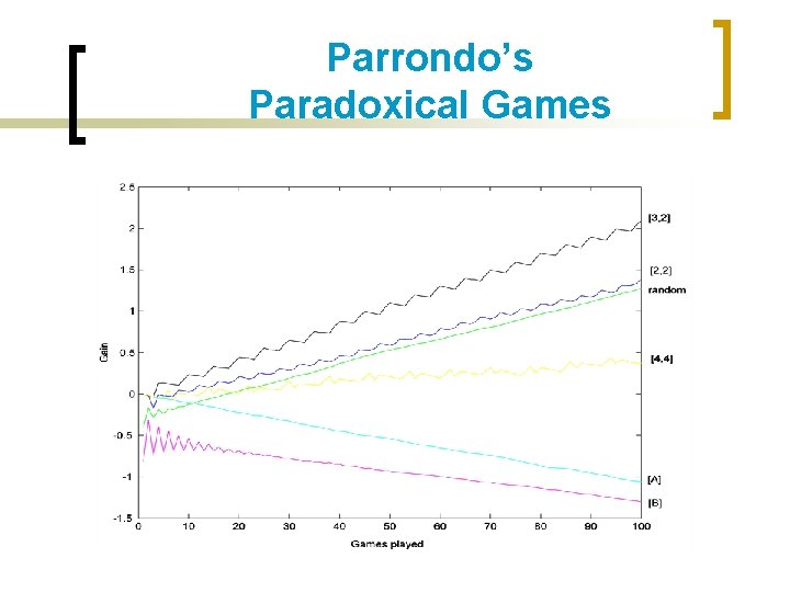 Parrondo’s Paradoxical Games 