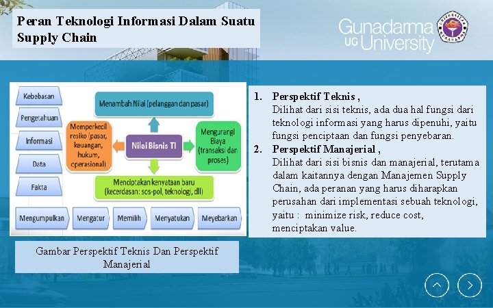 Peran Teknologi Informasi Dalam Suatu Supply Chain 1. Perspektif Teknis , Dilihat dari sisi