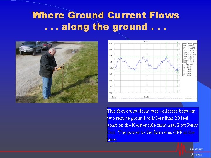 Where Ground Current Flows. . . along the ground. . . The above waveform