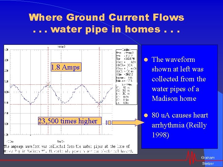 Where Ground Current Flows. . . water pipe in homes. . . 1. 8