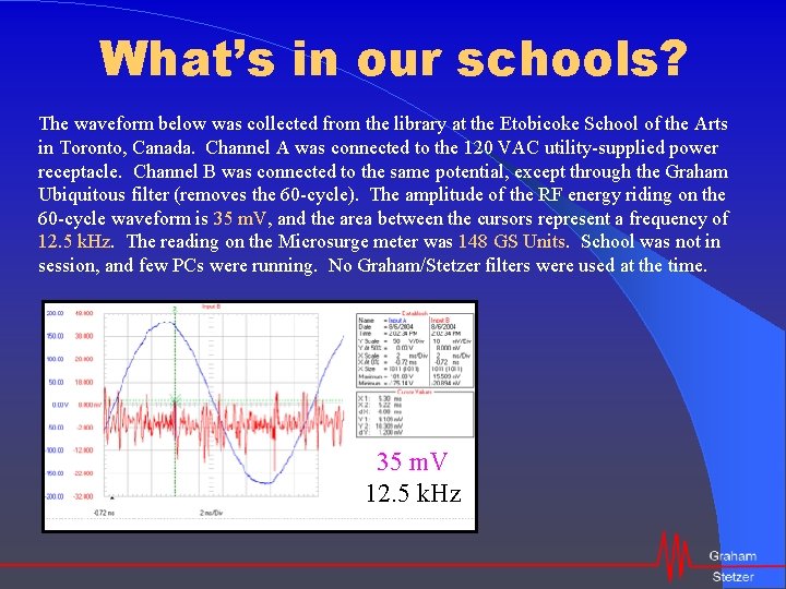 What’s in our schools? The waveform below was collected from the library at the