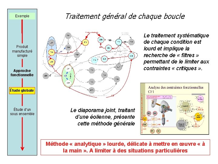 Exemple Traitement général de chaque boucle Le traitement systématique de chaque condition est lourd