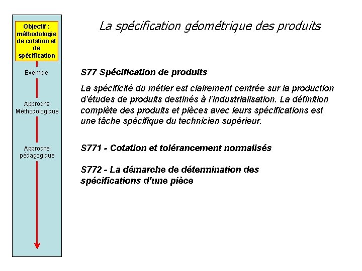 Objectif : méthodologie de cotation et de spécification Exemple Approche Méthodologique Approche pédagogique La