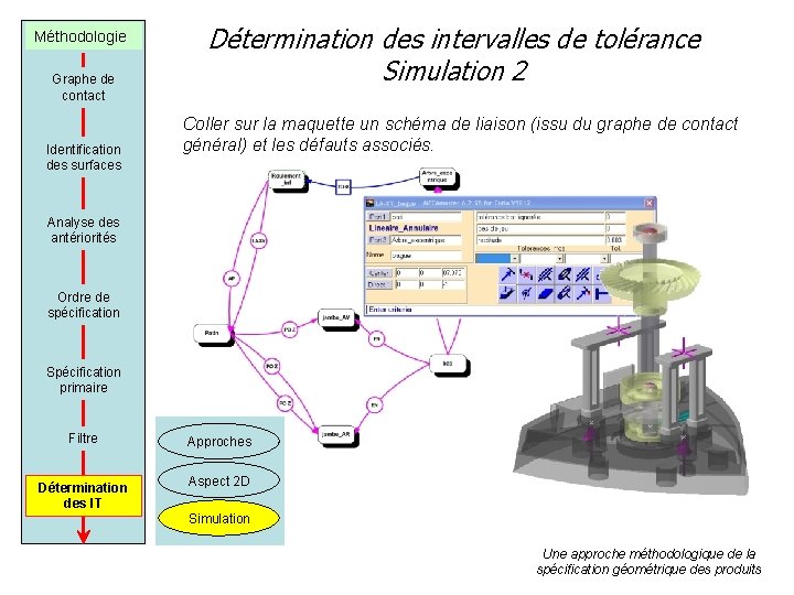 Méthodologie Graphe de contact Identification des surfaces Détermination des intervalles de tolérance Simulation 2