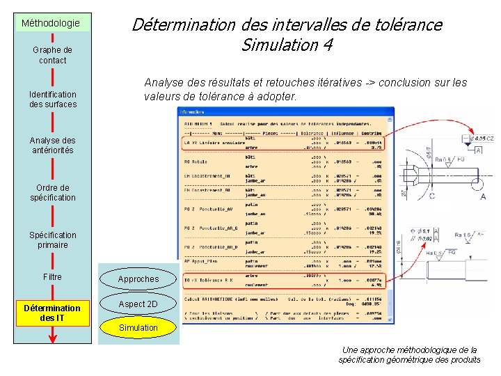 Méthodologie Graphe de contact Identification des surfaces Détermination des intervalles de tolérance Simulation 4