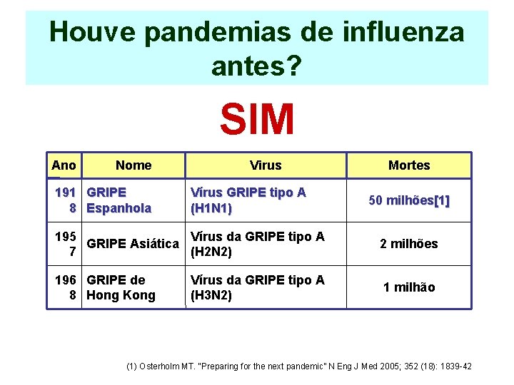 Houve pandemias de influenza antes? SIM Ano Nome 191 GRIPE 8 Espanhola Virus Vírus