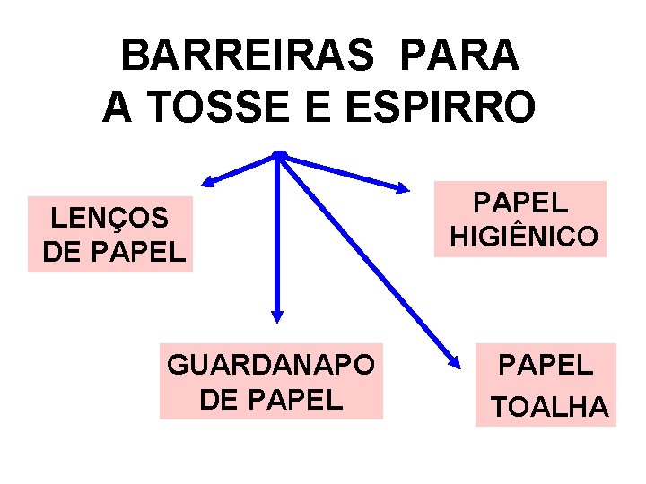 BARREIRAS PARA A TOSSE E ESPIRRO LENÇOS DE PAPEL GUARDANAPO DE PAPEL HIGIÊNICO PAPEL