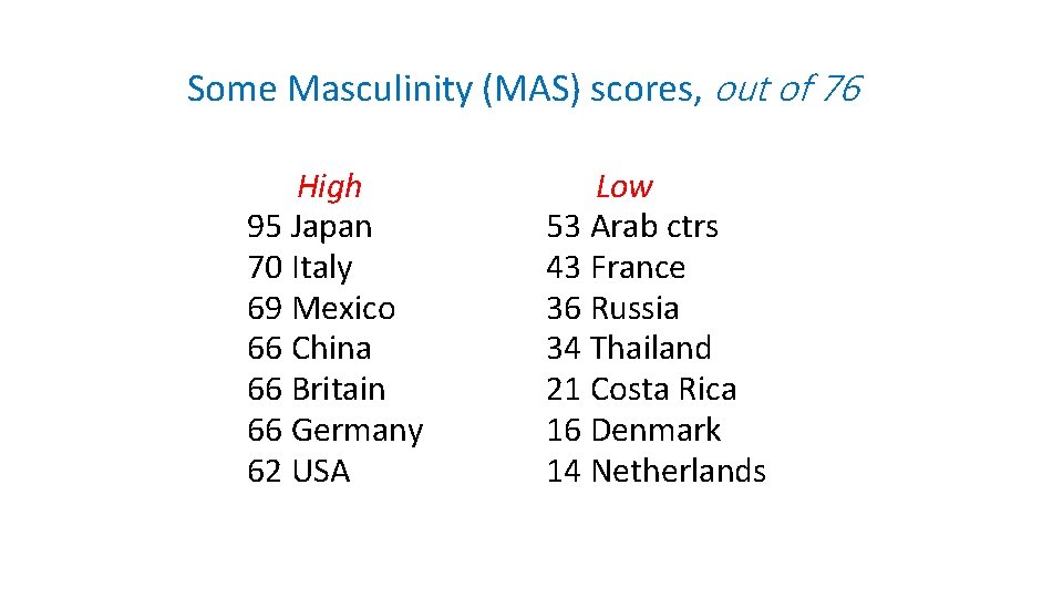 Some Masculinity (MAS) scores, out of 76 High 95 Japan 70 Italy 69 Mexico