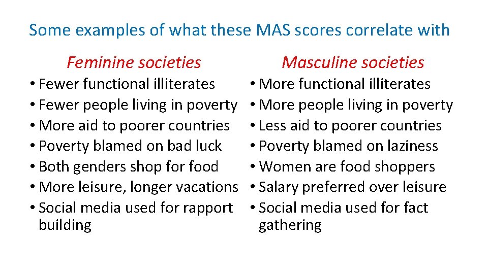 Some examples of what these MAS scores correlate with Feminine societies Masculine societies •