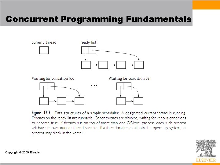 Concurrent Programming Fundamentals Copyright © 2009 Elsevier 