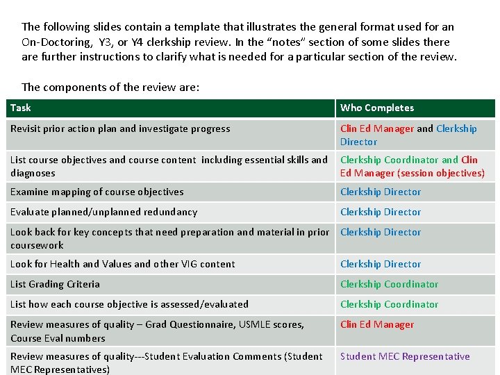 The following slides contain a template that illustrates the general format used for an