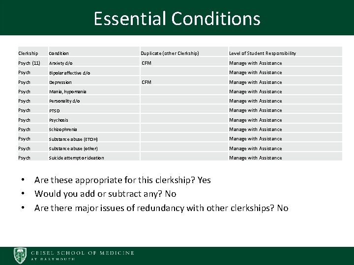Essential Conditions Clerkship Condition Duplicate (other Clerkship) Level of Student Responsibility Psych (11) Anxiety