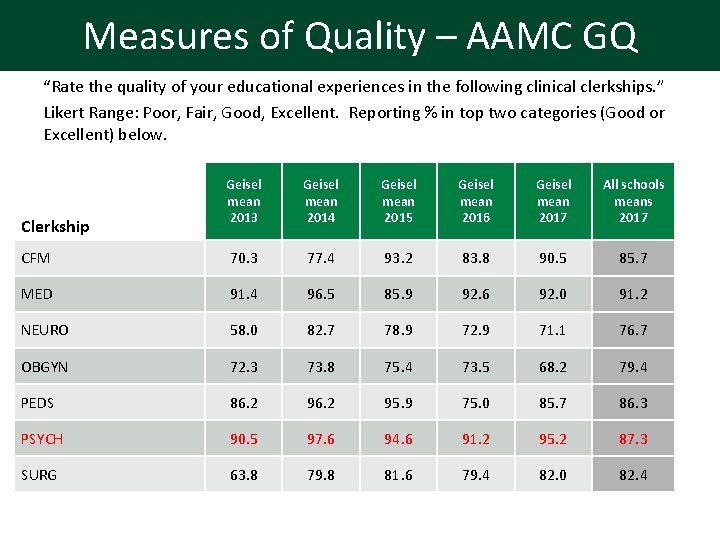 Measures of Quality – AAMC GQ “Rate the quality of your educational experiences in