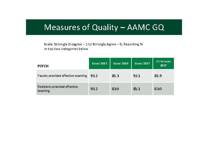 Measures of Quality – AAMC GQ Meas ures of Qualit y – AAMC GQ