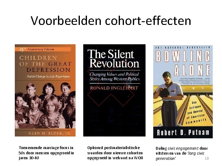 Voorbeelden cohort-effecten Toenemende marriage focus in 50 s door mensen opgegroeid in jaren 30