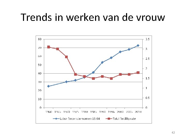 Trends in werken van de vrouw 42 