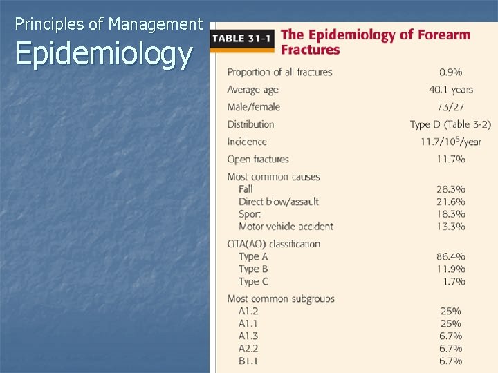 Principles of Management Epidemiology 