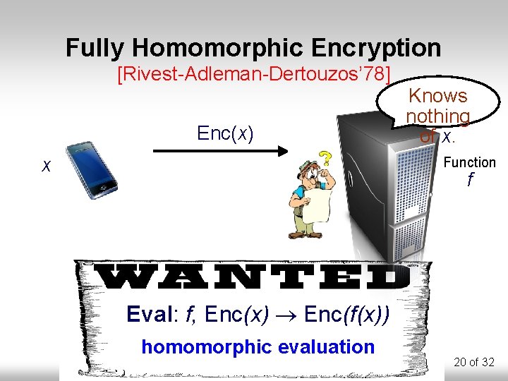 Fully Homomorphic Encryption [Rivest-Adleman-Dertouzos’ 78] Enc(x) x Knows nothing of x. Function f Eval: