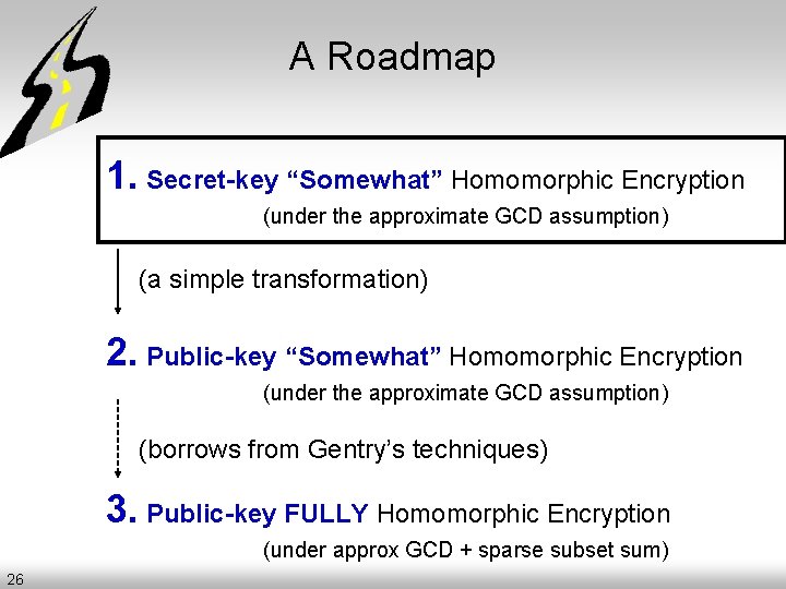 A Roadmap 1. Secret-key “Somewhat” Homomorphic Encryption (under the approximate GCD assumption) (a simple
