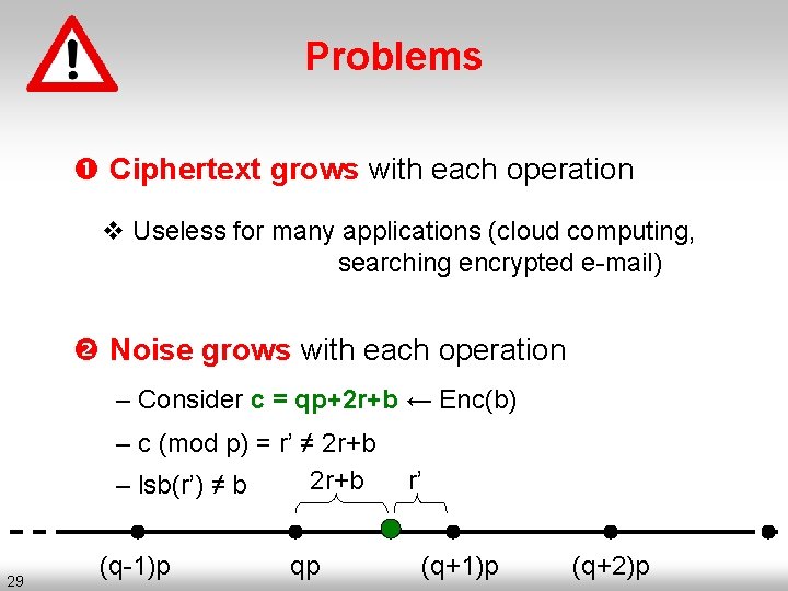 Problems Ciphertext grows with each operation v Useless for many applications (cloud computing, searching