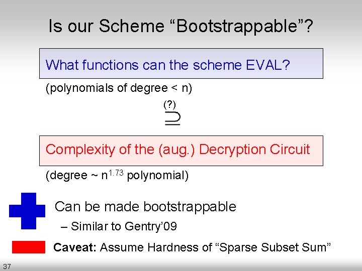 Is our Scheme “Bootstrappable”? What functions can the scheme EVAL? (polynomials of degree <