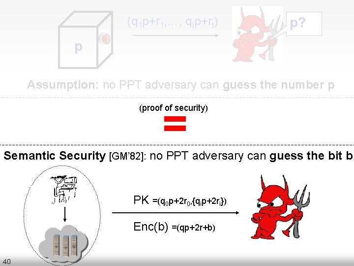 (q 1 p+r 1, …, qtp+rt) p? p Assumption: no PPT adversary can guess
