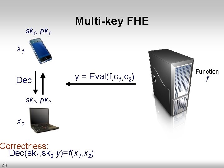 sk 1, pk 1 Multi-key FHE x 1 Dec y = Eval(f, c 1,