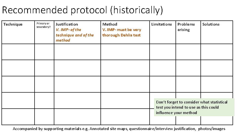 Recommended protocol (historically) Technique Primary or secondary? Justification V. IMP- of the technique and