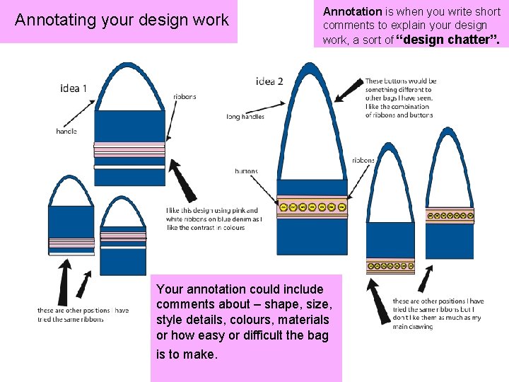 Annotating your design work Annotation is when you write short comments to explain your