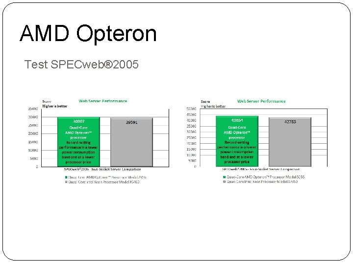 AMD Opteron Test SPECweb® 2005 
