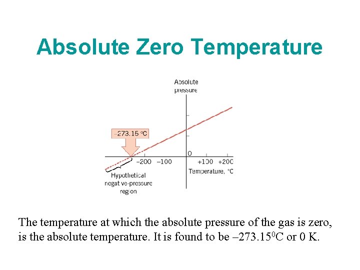 Absolute Zero Temperature The temperature at which the absolute pressure of the gas is Absolute Zero Temperature The temperature at which the absolute pressure of the gas is