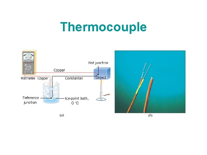 Thermocouple Thermocouple
