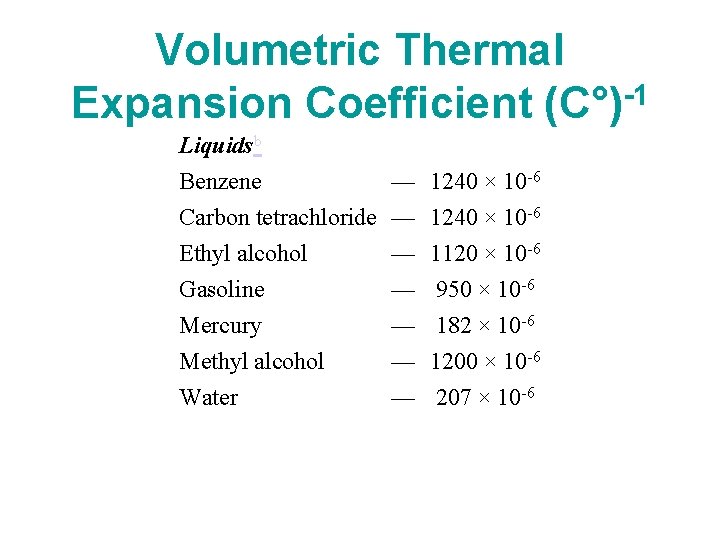 Volumetric Thermal Expansion Coefficient (C°)-1 Liquidsb Benzene — 1240 × 10 -6 Carbon tetrachloride Volumetric Thermal Expansion Coefficient (C°)-1 Liquidsb Benzene — 1240 × 10 -6 Carbon tetrachloride