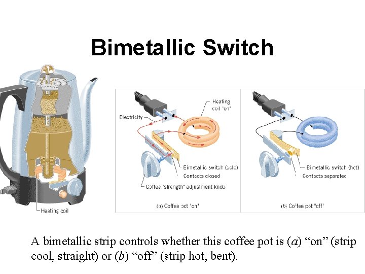 Bimetallic Switch A bimetallic strip controls whether this coffee pot is (a) “on” (strip Bimetallic Switch A bimetallic strip controls whether this coffee pot is (a) “on” (strip