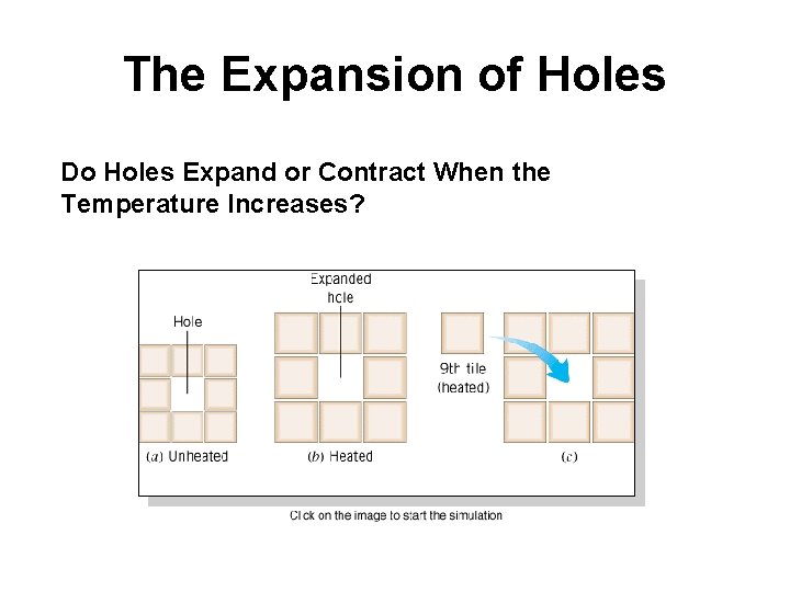 The Expansion of Holes Do Holes Expand or Contract When the Temperature Increases? The Expansion of Holes Do Holes Expand or Contract When the Temperature Increases?