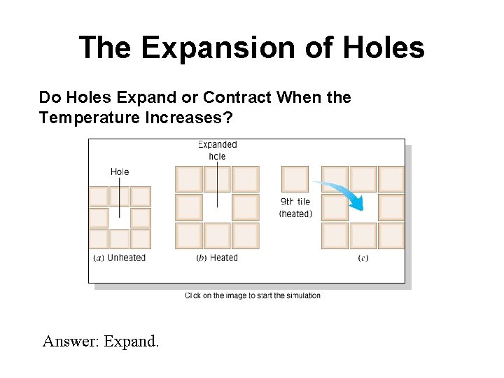 The Expansion of Holes Do Holes Expand or Contract When the Temperature Increases? Answer: The Expansion of Holes Do Holes Expand or Contract When the Temperature Increases? Answer: