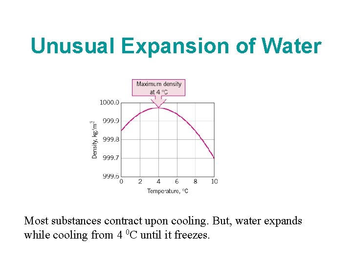 Unusual Expansion of Water Most substances contract upon cooling. But, water expands while cooling Unusual Expansion of Water Most substances contract upon cooling. But, water expands while cooling