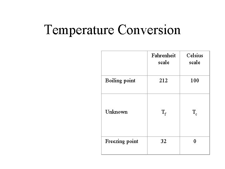 Temperature Conversion Boiling point Unknown Fahrenheit scale Celsius scale 212 100 Tf Tc Freezing Temperature Conversion Boiling point Unknown Fahrenheit scale Celsius scale 212 100 Tf Tc Freezing