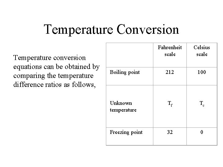 Temperature Conversion Temperature conversion equations can be obtained by comparing the temperature difference ratios Temperature Conversion Temperature conversion equations can be obtained by comparing the temperature difference ratios
