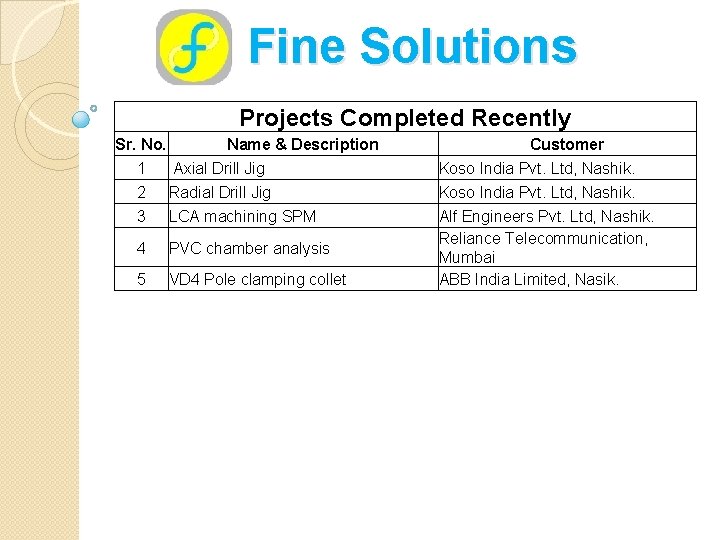 Fine Solutions Projects Completed Recently Sr. No. Name & Description Customer 1 Axial Drill