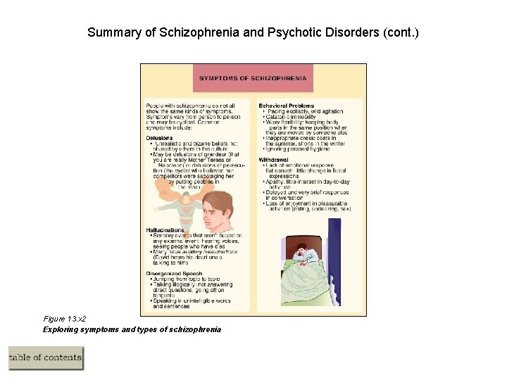 Summary of Schizophrenia and Psychotic Disorders (cont. ) Figure 13. x 2 Exploring symptoms