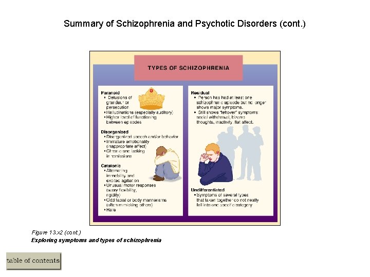 Summary of Schizophrenia and Psychotic Disorders (cont. ) Figure 13. x 2 (cont. )
