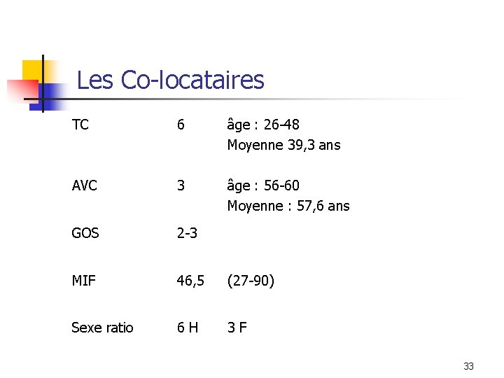 Les Co-locataires TC 6 âge : 26 -48 Moyenne 39, 3 ans AVC 3 Les Co-locataires TC 6 âge : 26 -48 Moyenne 39, 3 ans AVC 3