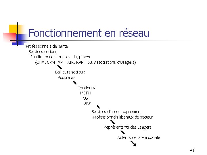 Fonctionnement en réseau Professionnels de santé Services sociaux Institutionnels, associatifs, privés (CHM, CRM, MPF, Fonctionnement en réseau Professionnels de santé Services sociaux Institutionnels, associatifs, privés (CHM, CRM, MPF,