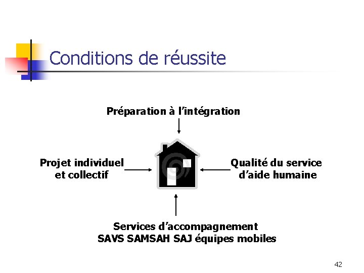 Conditions de réussite Préparation à l’intégration Projet individuel et collectif Qualité du service d’aide Conditions de réussite Préparation à l’intégration Projet individuel et collectif Qualité du service d’aide