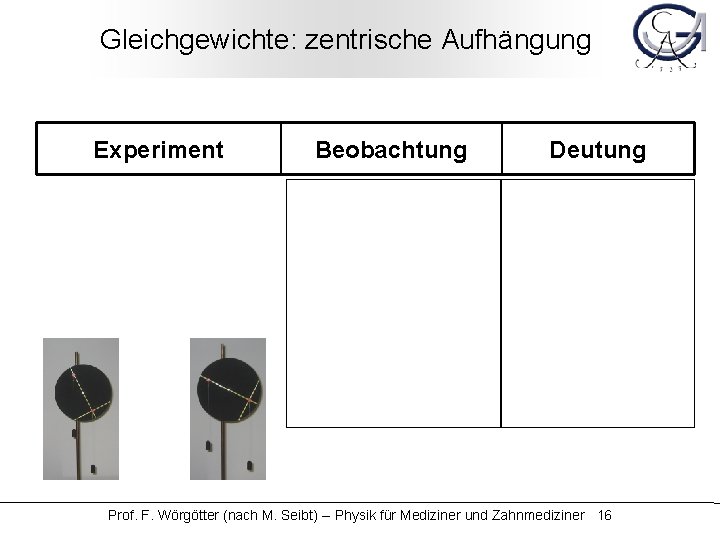 Gleichgewichte: zentrische Aufhängung Experiment Beobachtung Deutung Prof. F. Wörgötter (nach M. Seibt) -- Physik