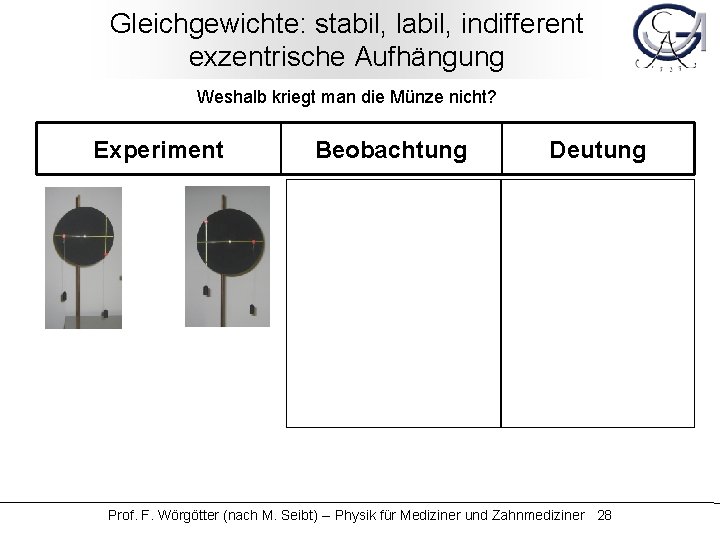 Gleichgewichte: stabil, labil, indifferent exzentrische Aufhängung Weshalb kriegt man die Münze nicht? Experiment Beobachtung