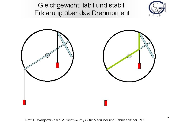 Gleichgewicht: labil und stabil Erklärung über das Drehmoment Prof. F. Wörgötter (nach M. Seibt)