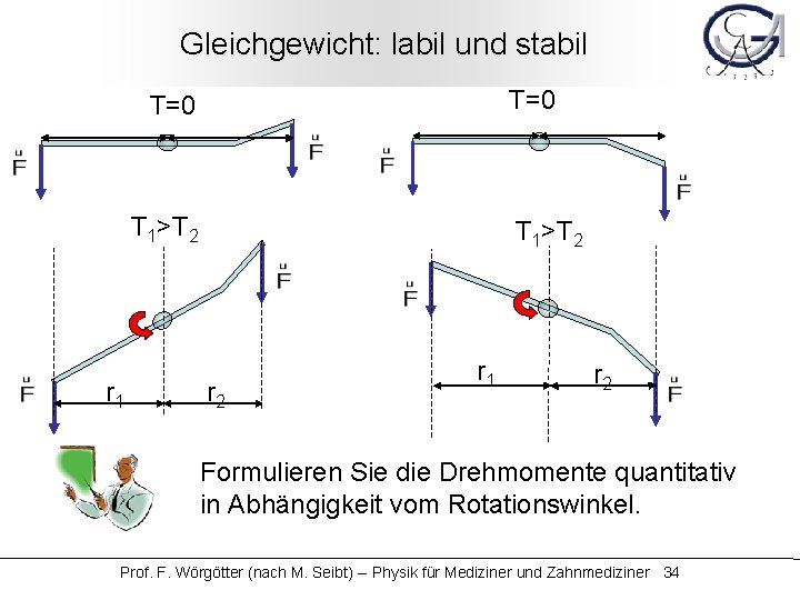 Gleichgewicht: labil und stabil T=0 T 1>T 2 r 1 r 2 Formulieren Sie