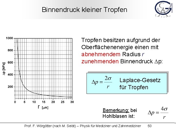 Binnendruck kleiner Tropfen besitzen aufgrund der Oberflächenenergie einen mit abnehmendem Radius r zunehmenden Binnendruck